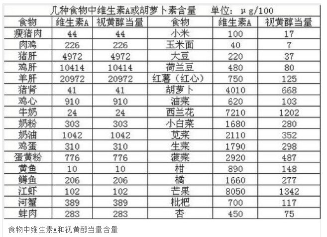 富硒酵母的水果能吃吗