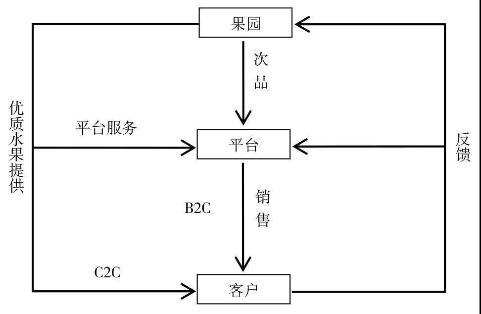 新型有机富硒水果品种