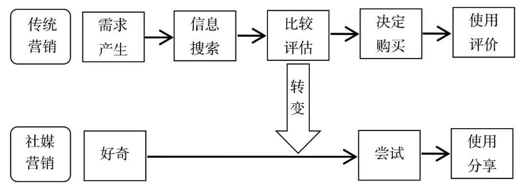 新型有机富硒水果品种