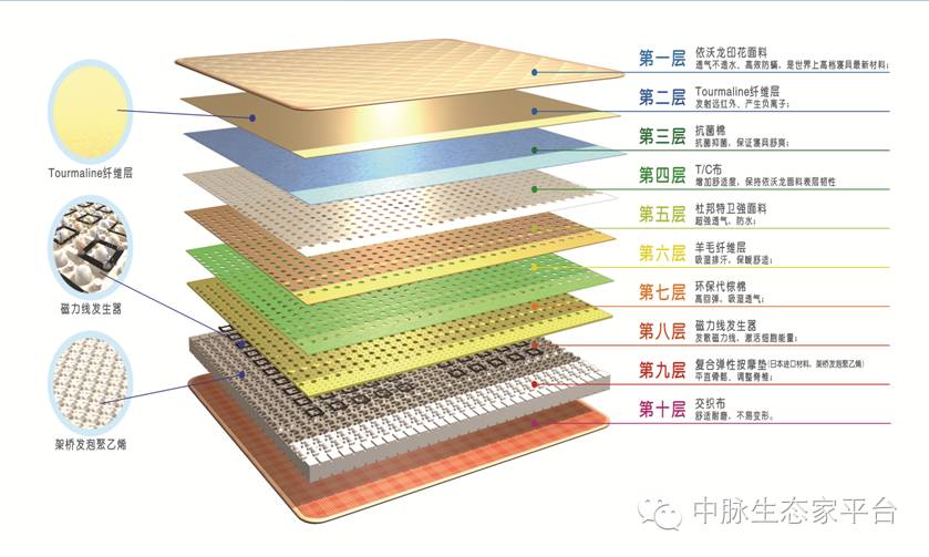 长期补锌有什么副作用