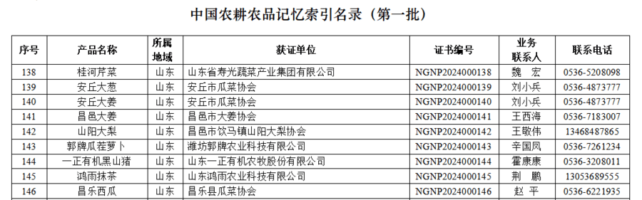 锌硒优质农产品有哪些