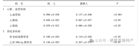 中国哪里盛产硒产品呢