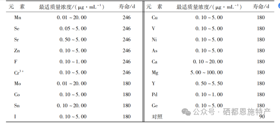 中国哪里盛产硒产品呢