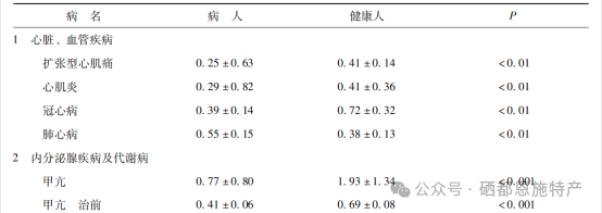 中国哪里盛产硒产品呢