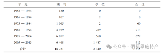 中国哪里盛产硒产品呢