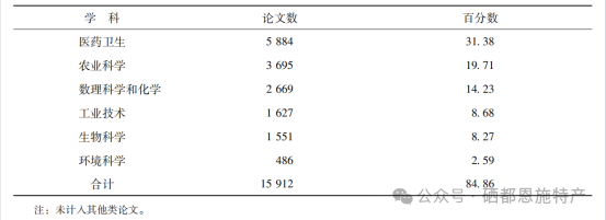 中国哪里盛产硒产品呢