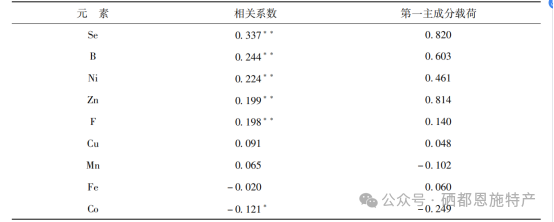 中国哪里盛产硒产品呢