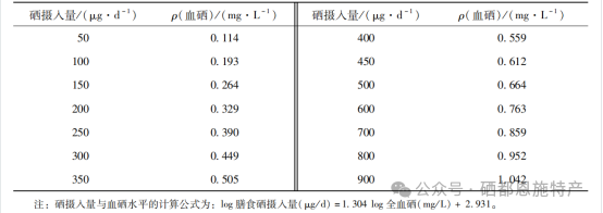 中国哪里盛产硒产品呢