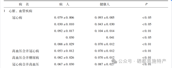 中国哪里盛产硒产品呢