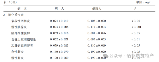 中国哪里盛产硒产品呢