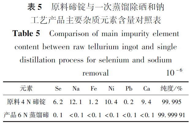 生产硒元素的产品设备