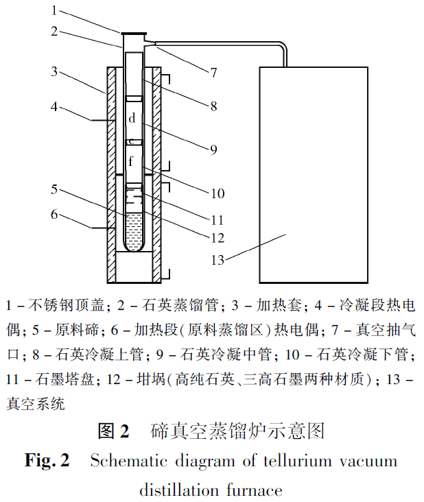 生产硒元素的产品设备