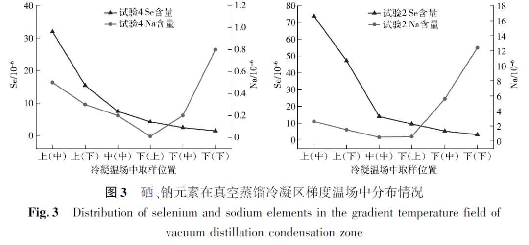 生产硒元素的产品设备