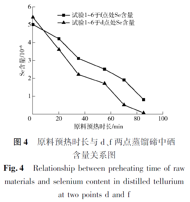 生产硒元素的产品设备