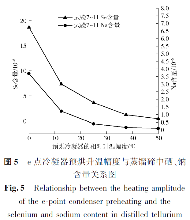 生产硒元素的产品设备