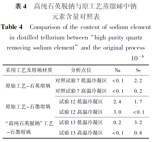 生产硒元素的产品设备