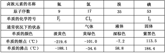 桥本甲状腺吃含硒产品