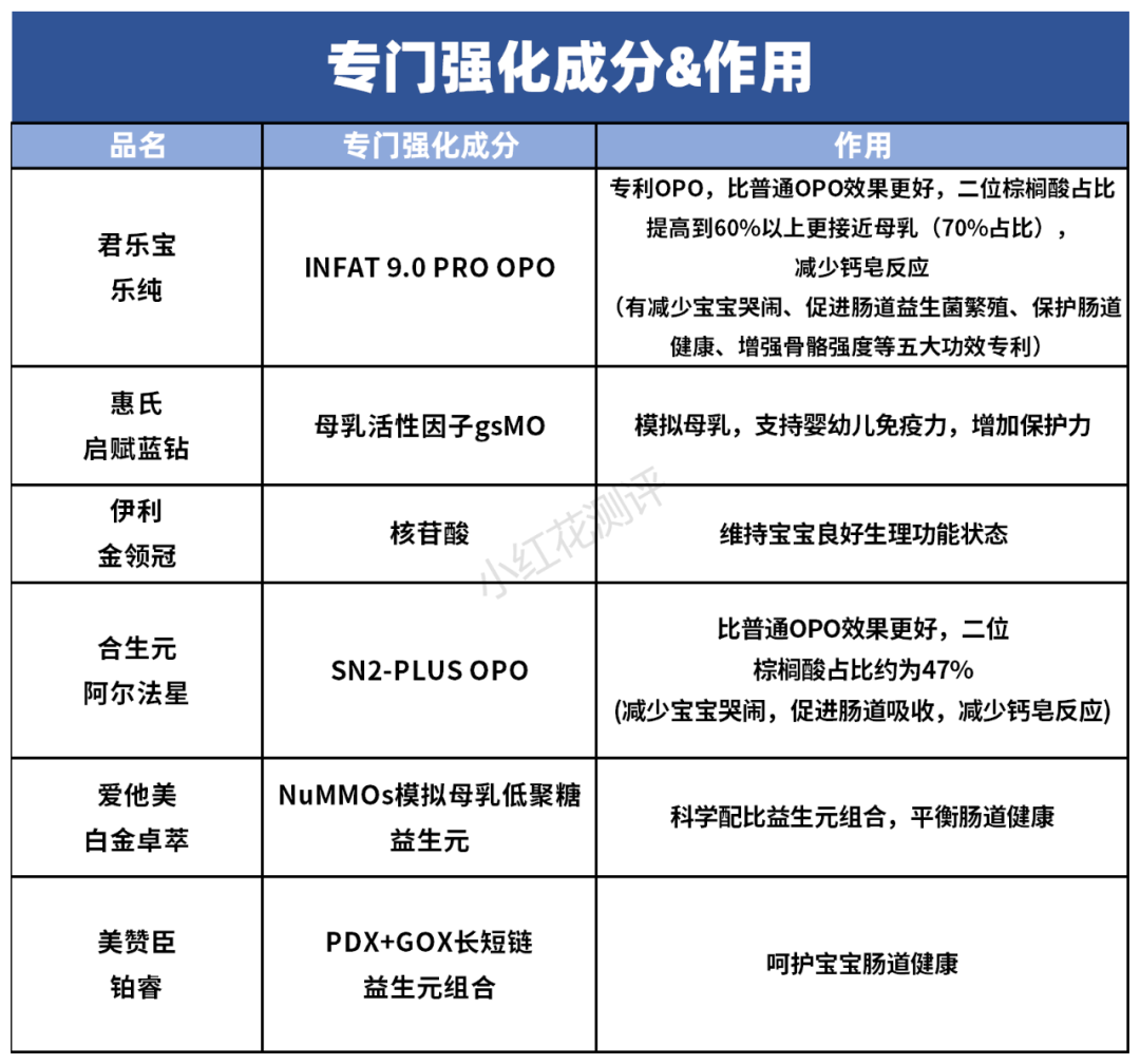 硒产品测评推荐安全吗