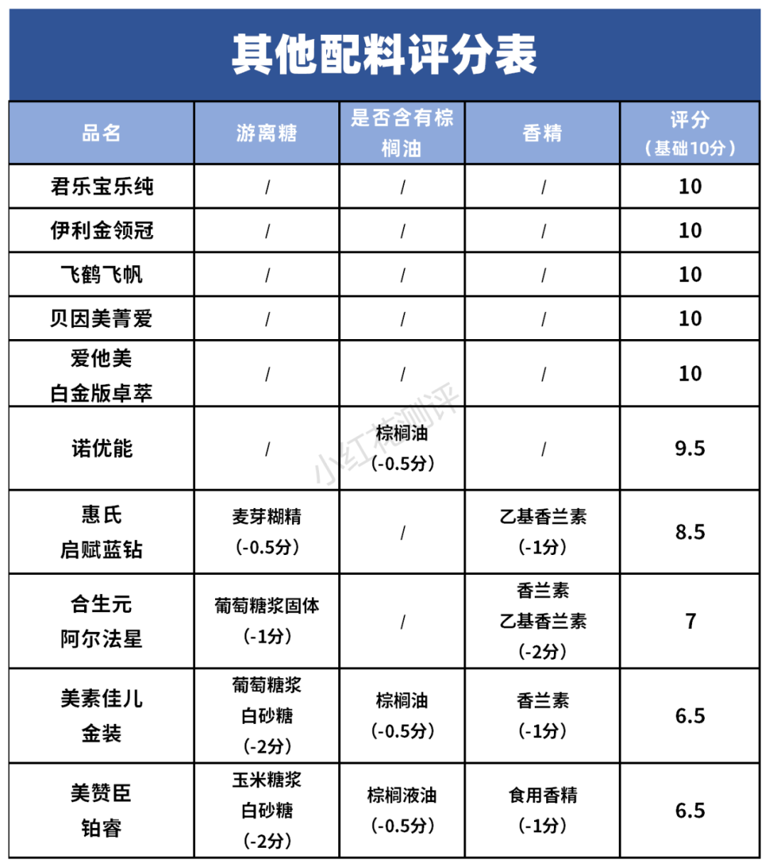 硒产品测评推荐安全吗