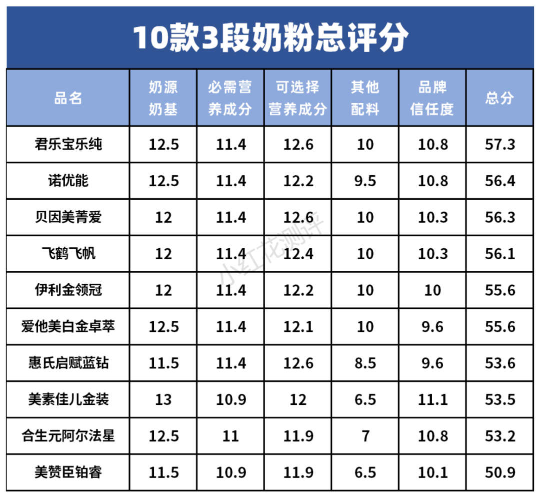 硒产品测评推荐安全吗