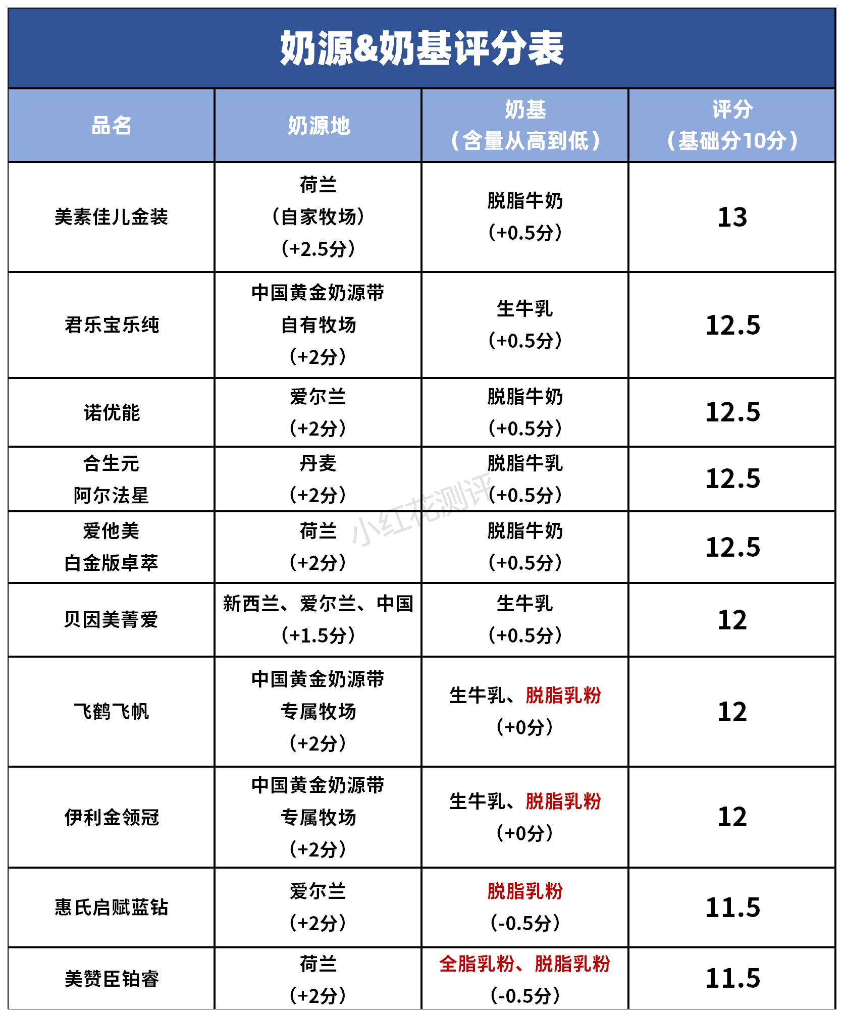 硒产品测评推荐安全吗