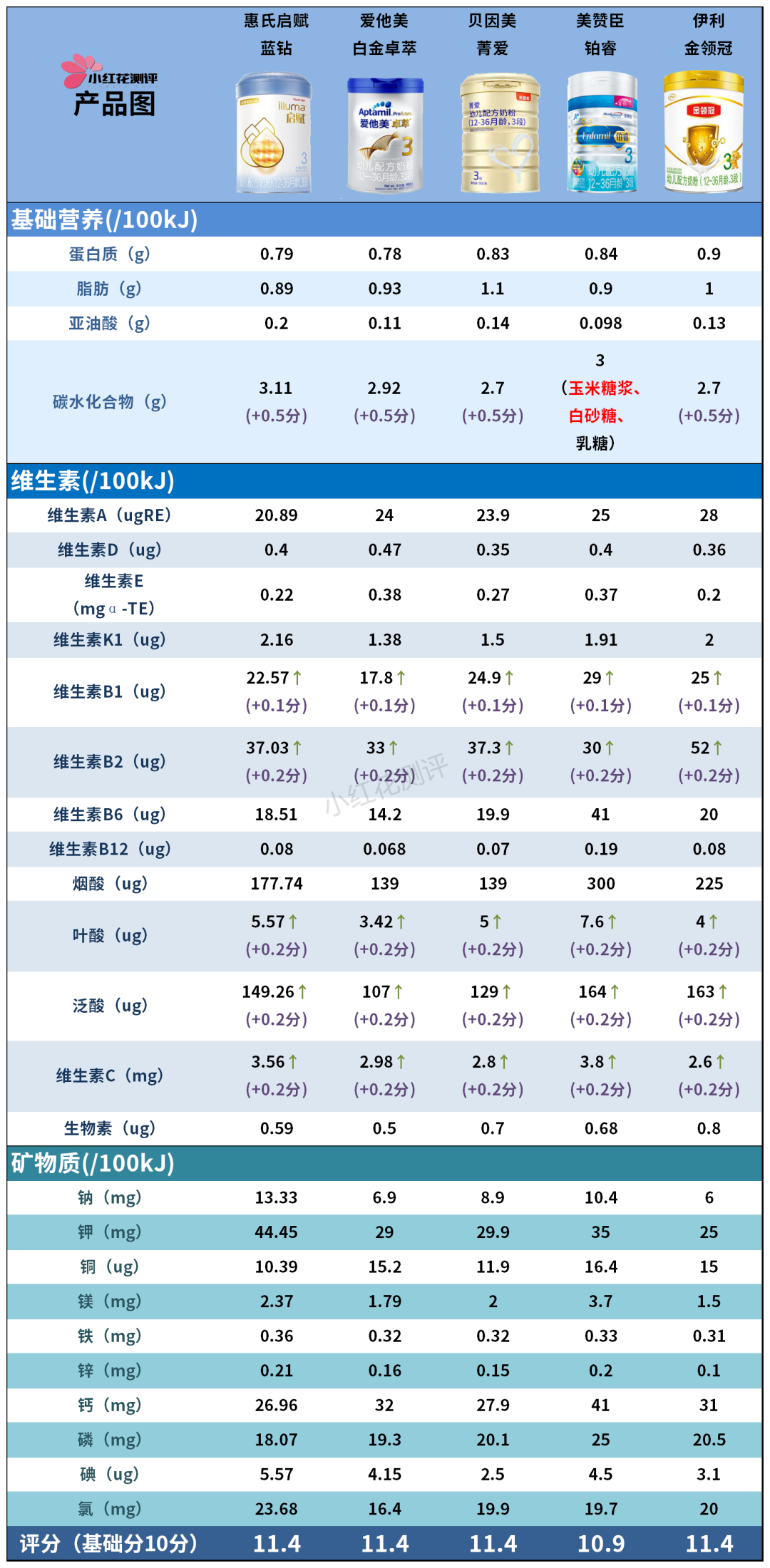 硒产品测评推荐安全吗