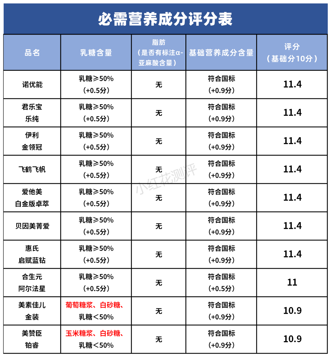 硒产品测评推荐安全吗