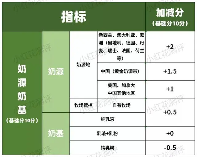 硒产品测评推荐安全吗