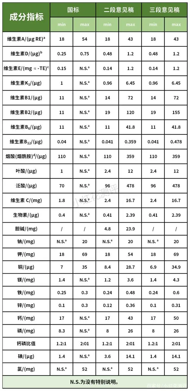 硒产品测评推荐安全吗