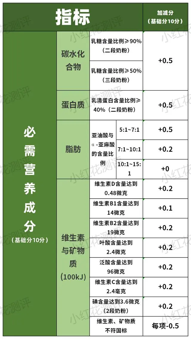 硒产品测评推荐安全吗