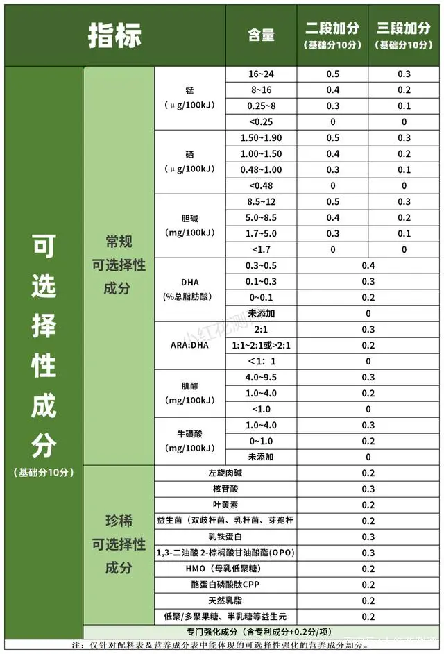 硒产品测评推荐安全吗