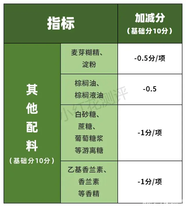 硒产品测评推荐安全吗