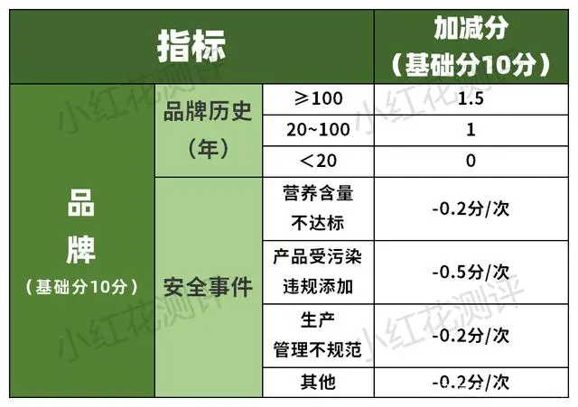 硒产品测评推荐安全吗