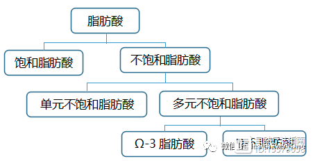 最原始的硒产品是什么