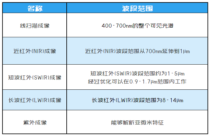 硒化锌用于什么产品里