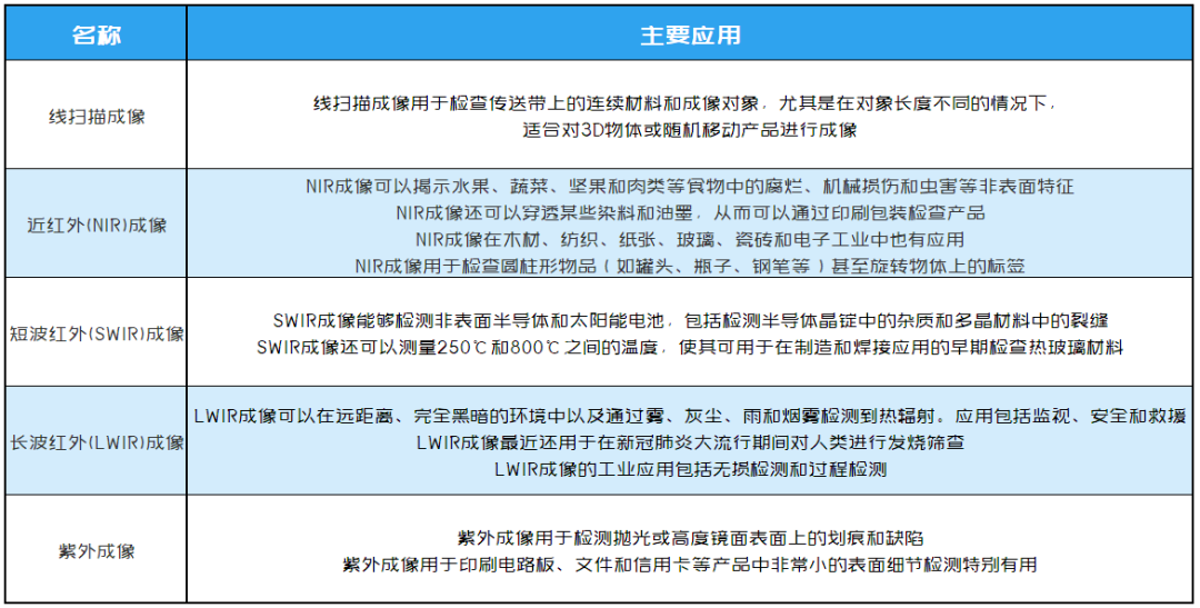 硒化锌用于什么产品里