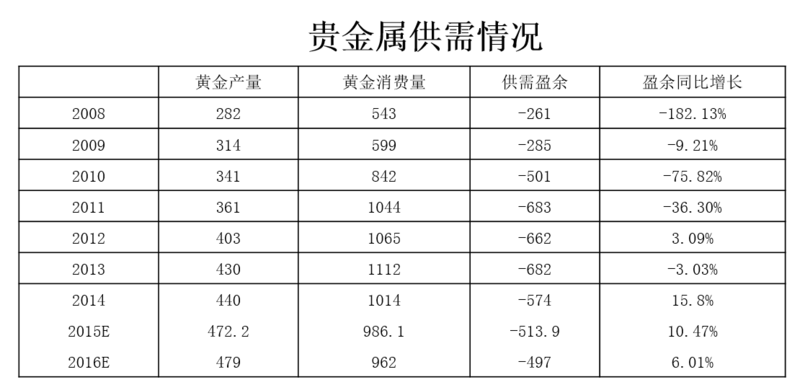 什么是硒化锑产品标准