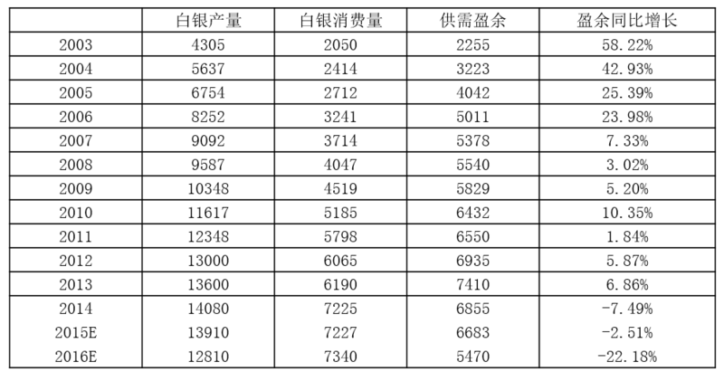 什么是硒化锑产品标准