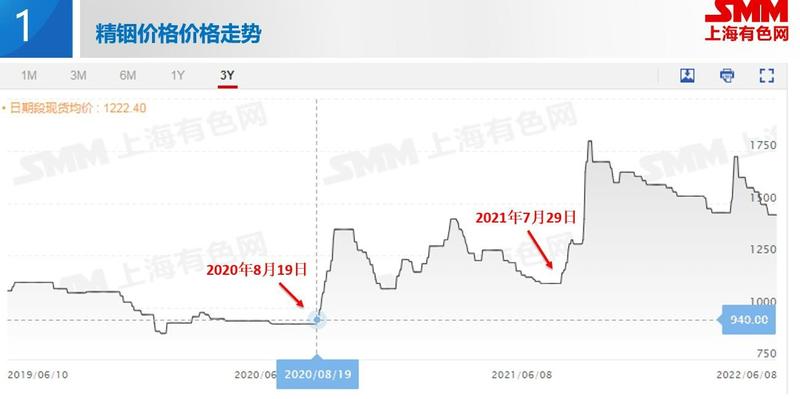 什么是硒化锑产品标准