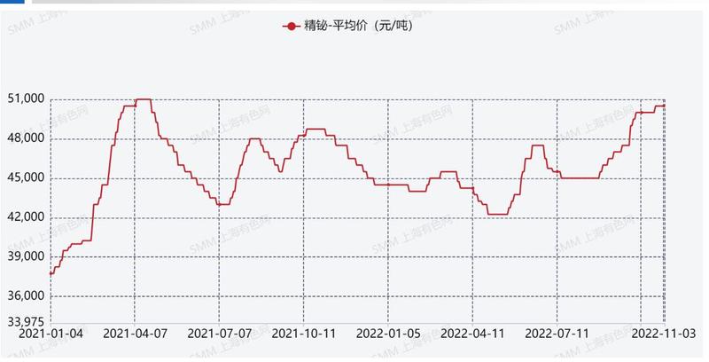 什么是硒化锑产品标准