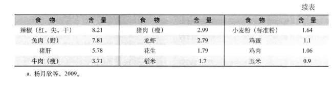 补铁拉肚子