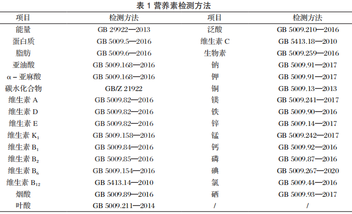 硒产品营养成分计算表