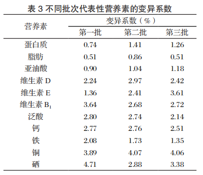 硒产品营养成分计算表