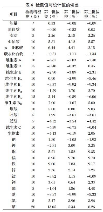 硒产品营养成分计算表