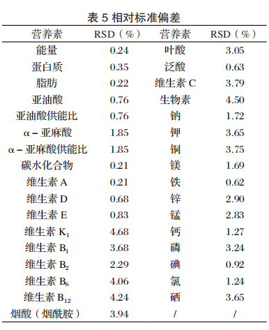 硒产品营养成分计算表