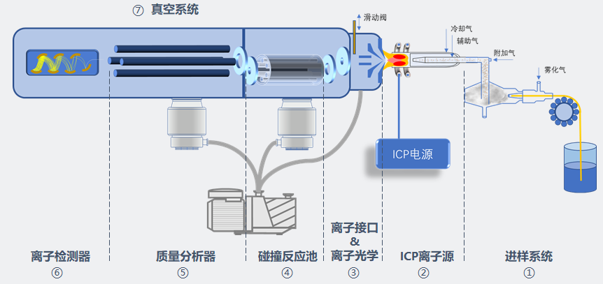 微量元素挂什么科