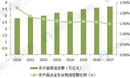 硒产品市场规模分析表