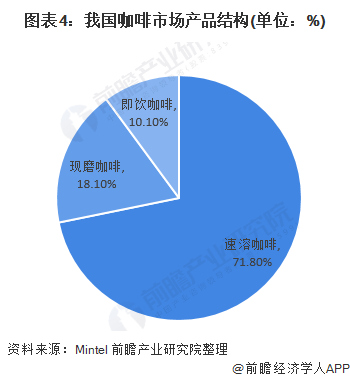 硒产品市场规模分析表