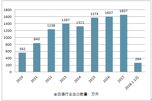 硒产品市场规模分析表