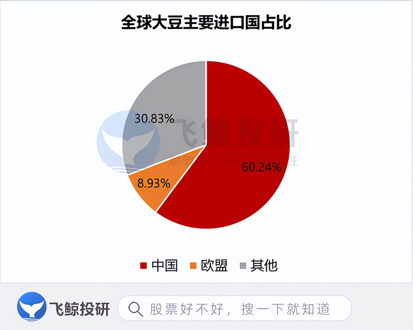 我国富硒产品的出口量